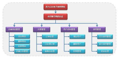在武漢建設電子商務網站的費用一般是多少錢