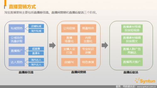 淘寶直播平臺(tái)發(fā)展現(xiàn)狀及趨勢探究報(bào)告