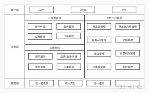 b端協(xié)同辦公中的開放平臺(tái)如何設(shè)計(jì)