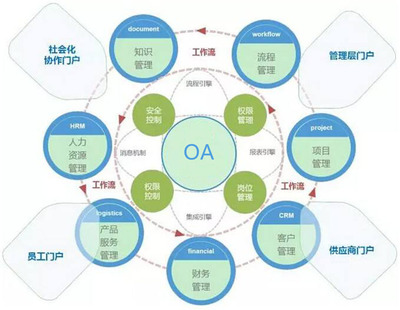 長沙辦公OA系統開發網站建設 定制 網站制作APP開發制作