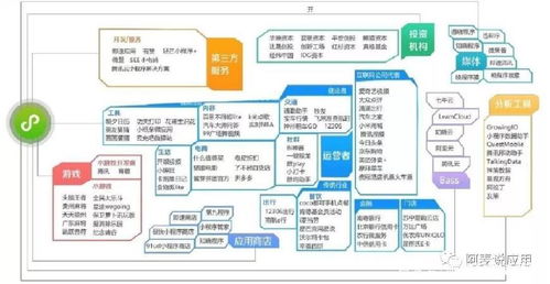 麥應用 小程序第三方開發托管運營平臺