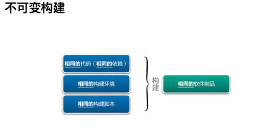 構(gòu)建制品不一致,后續(xù)工作都是白費(fèi) 研發(fā)效能提升36計(jì)