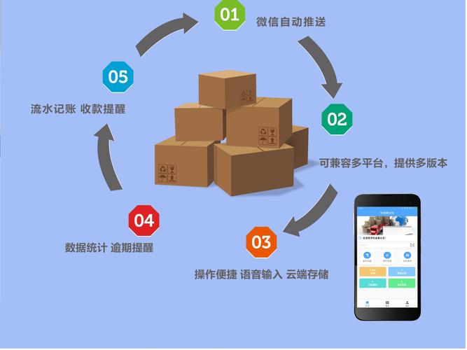 產品介紹 > 驛站管理系統_運輸管理系統軟件,快遞系統軟件,軟件開發,t