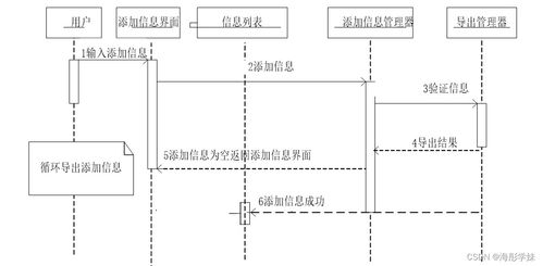 JAVA ssm企業信息化平臺協同辦公管理系統 程序 Lw