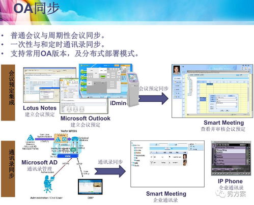 智慧辦公 集團總部智能辦公系統解決方案 ppt