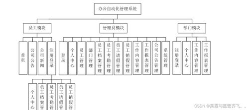 ssm274辦公自動化管理系統