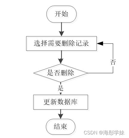 java ssm企業信息化平臺協同辦公管理系統 程序 lw