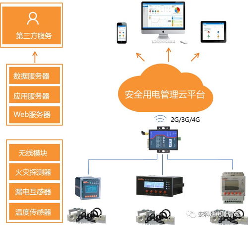 磐安縣安全生產委員會辦公室關于推廣使用智慧式用電管理系統的通知