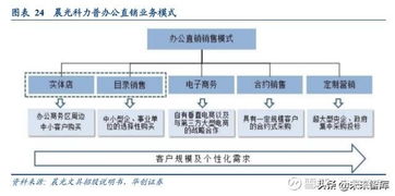 辦公用品行業中美對比分析