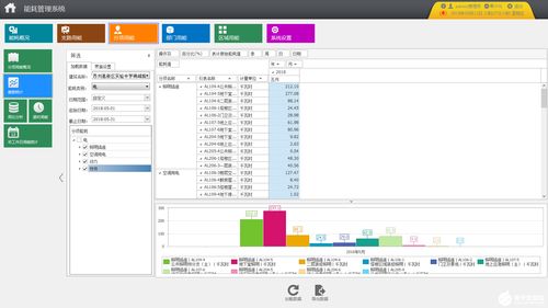 acrel 5000能耗管理系統在辦公建筑的應用案例