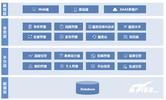一文看盡中亦科技evo itsm 3.0新品發布會