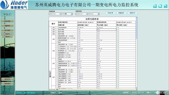 電力監控系統與電能管理系統在公司 工廠變電所的應用
