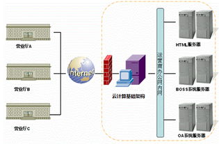 實達云計算助移動營業廳輕松構筑安全高效it架構