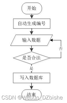 附源碼 ssm mysql 基于ssm技術的oa辦公管理系統的設計與實現 計算機畢設100934