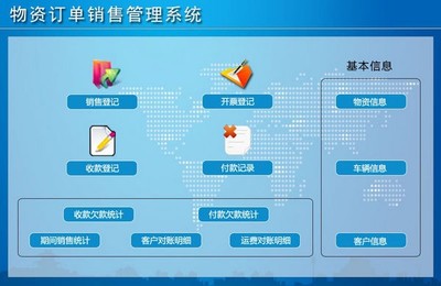 物資訂單銷售管理系統