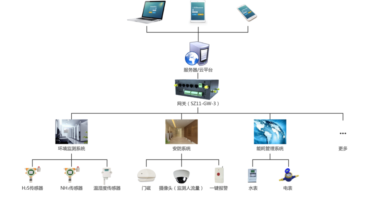 “智慧、智能”--公共廁所改造之后的物聯狀態,提升用戶如廁體驗