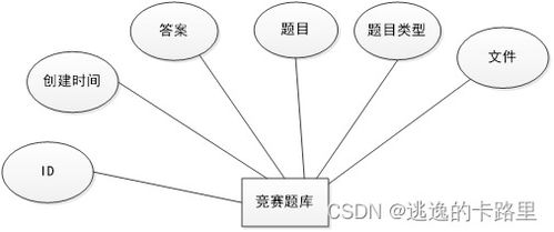 java畢業設計 基于springboot開發的高校學科競賽平臺 畢業論文 附畢設源代碼