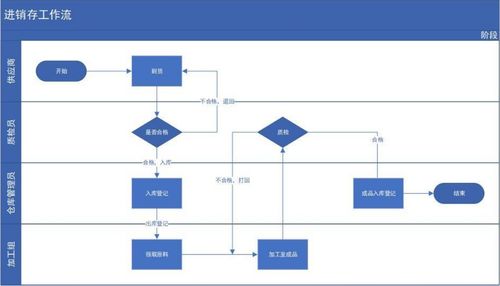 使用低代碼搭建了2款系統后,我才知道它真正價值在哪
