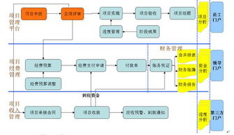 辦公就用通達oa,通達oa官方網站 oa系統 協同辦公