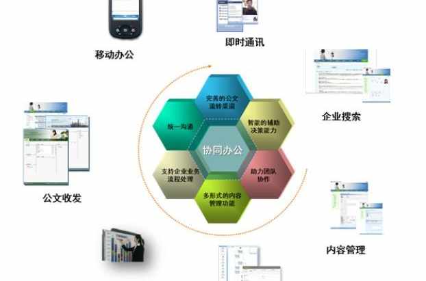 協同辦公系統