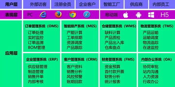 突破傳統制造業痛點,云恒制造解決方案相繼落地