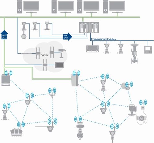 艾默生 plantweb數字生態系統助力工廠實現卓越運營