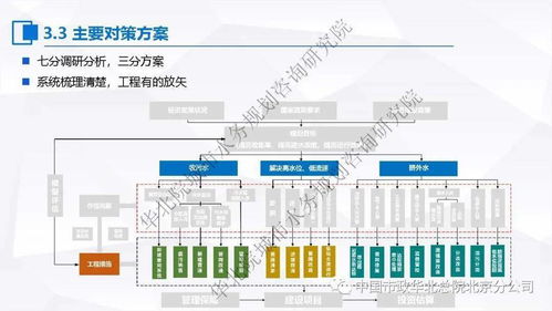 張偉 污水處理提質增效 一廠一策 系統化實施方案編制思考與案例分享
