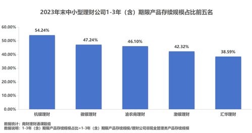 理財公司產品競爭力大比拼 誰是理財公司 六邊形戰士