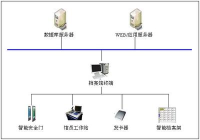 “rfid智能檔案管理系統(tǒng)”使用流程說明。「虎恒智能」