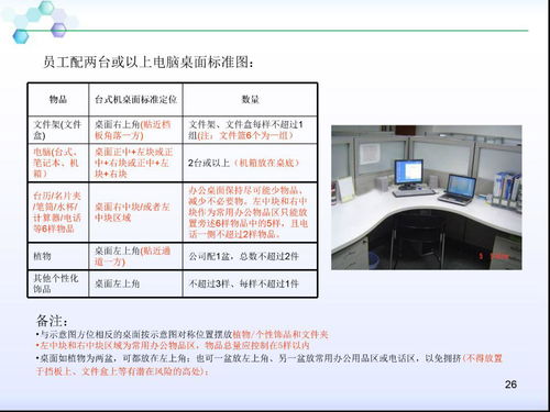 物業公司辦公室6s管理