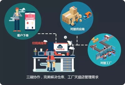 加盟定制鏈的模式是怎么樣的?需要店面嗎?